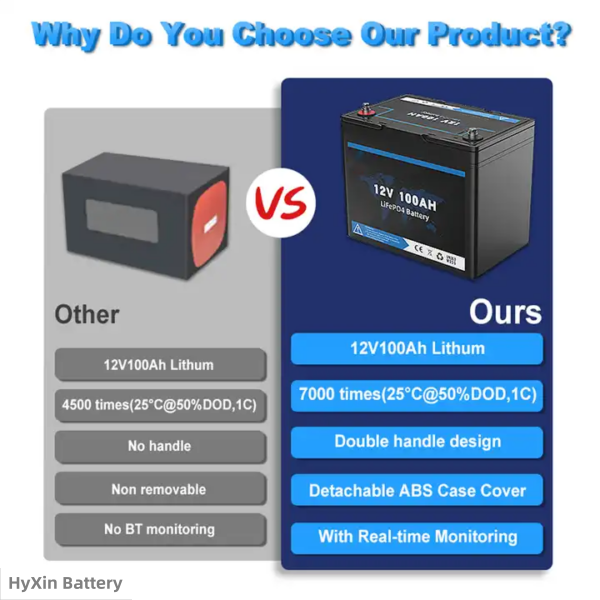 Advantages of 12.8v 100ah battery packs hyxinbattery grade A quality