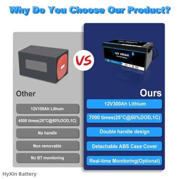 Household battery packs 12.8v hyxinbattery 300ah good alternatives