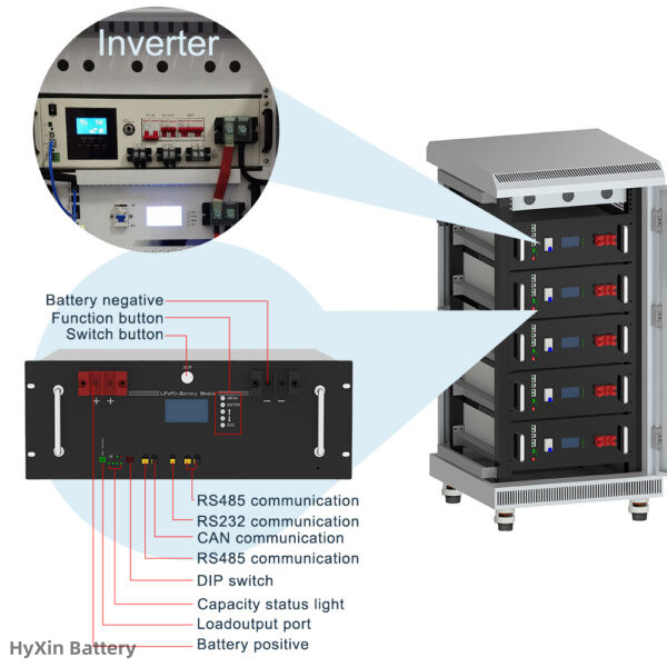 Stable chemistry with reduced risk of accidents 48v all-in-one system