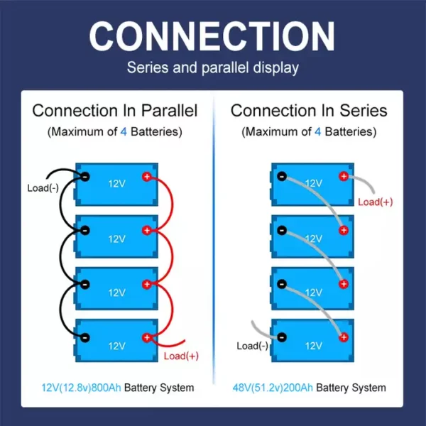 Safe factory connection guidance 12.8v battery packs
