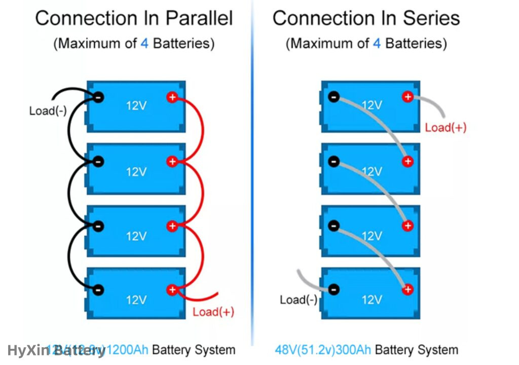 Serials and Parallel Connection 12V battery packs