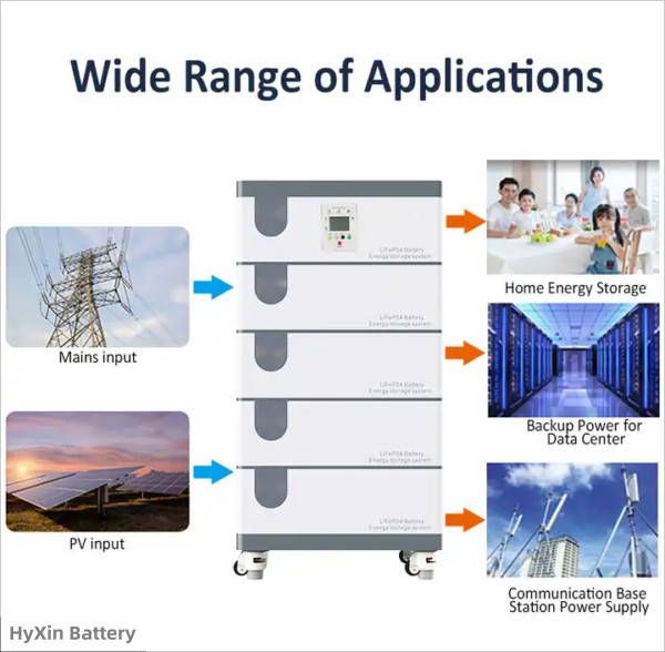 Wide range application 48V batteries for home solar battery system