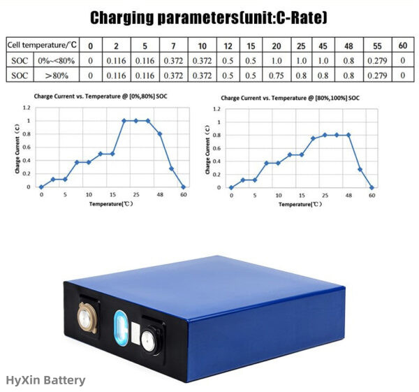 202Ah CATL battery cells Performance curve 3.2V