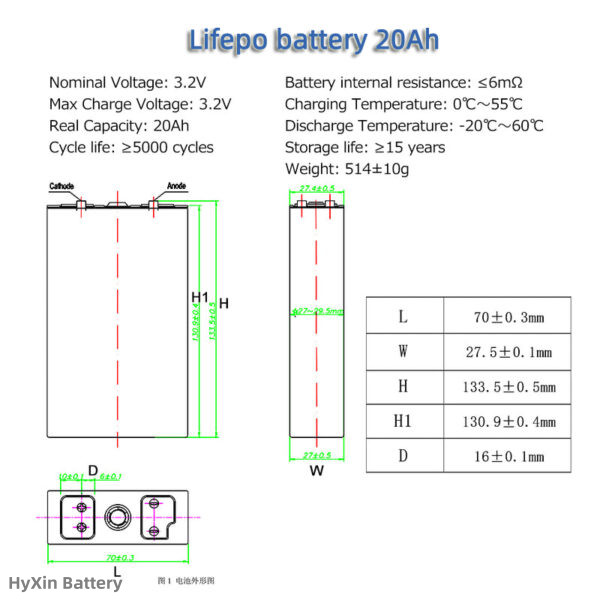 Brand New Deep Cycle LFP lithium cells 3.2v 20ah Lishen good quality