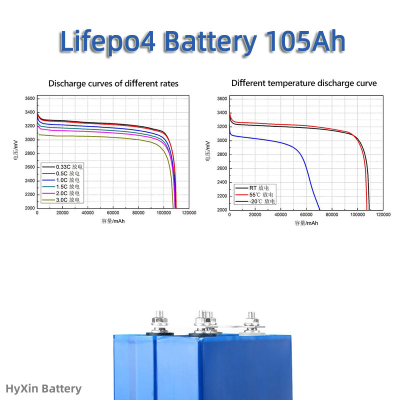 EVE 3.2V 105Ah high density durable batteries EVE LF105 LiFePO4 battery cells 105Ah 3.2V Good Appearance A Class for Marine and RV ESS Applications