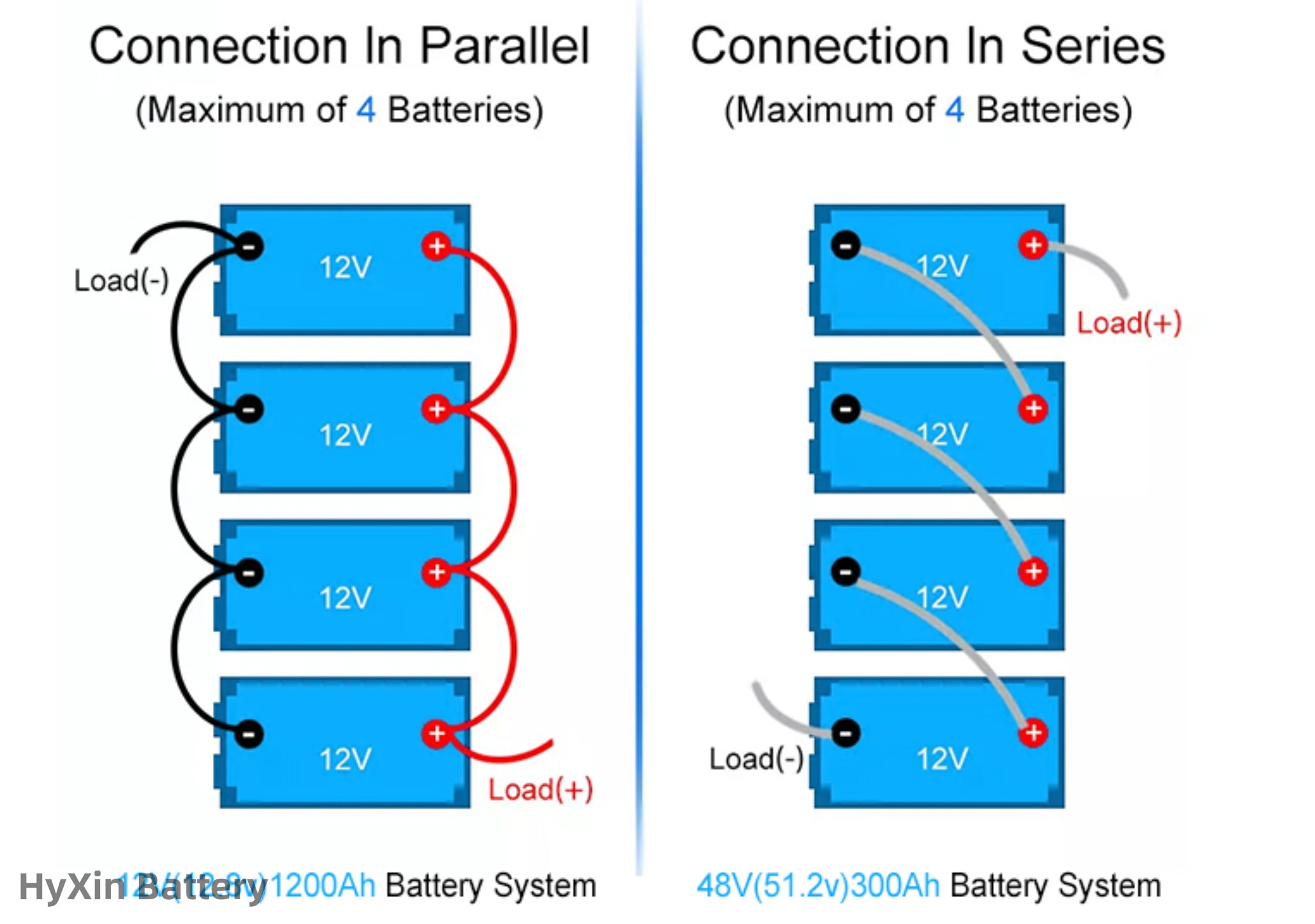 Serials and Parallel Connection 12V battery packs for golf carts